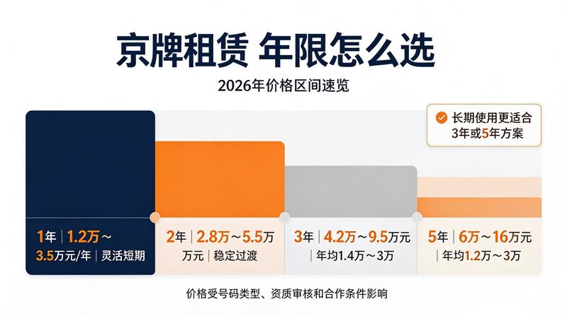 企业车牌租赁税务处理