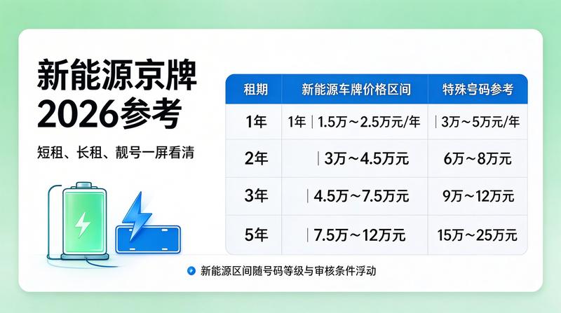 新能源汽车牌照办理指南